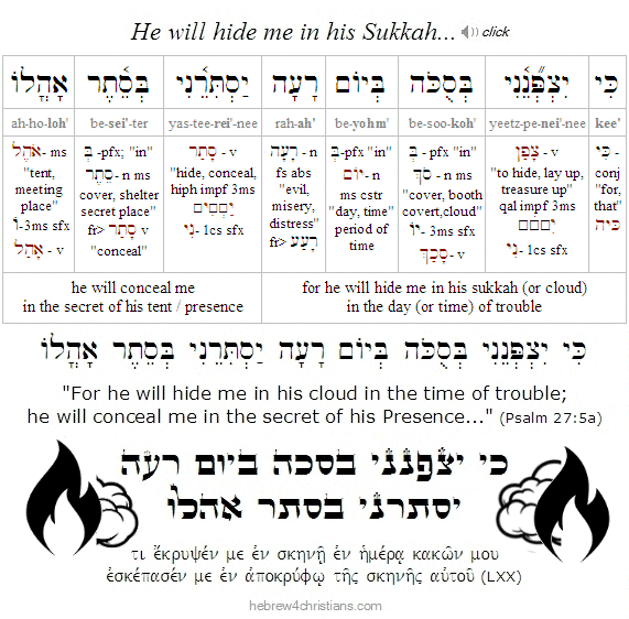 Psalm 27:5a Hebrew Lesson