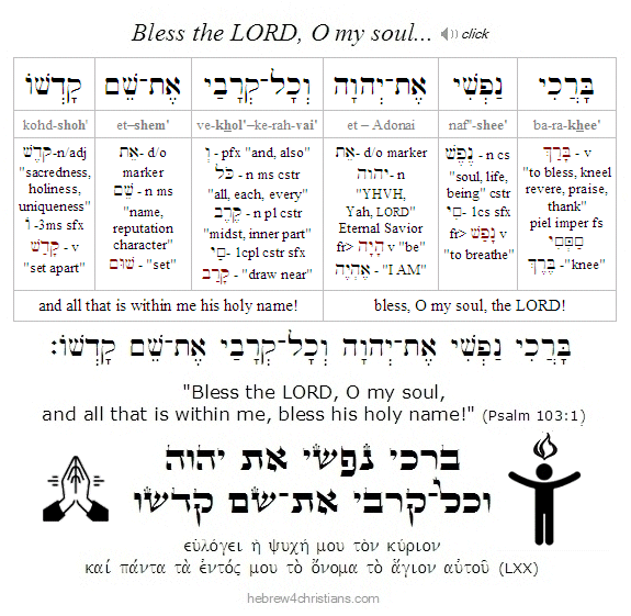 Psalm 103:1 Hebrew lesson