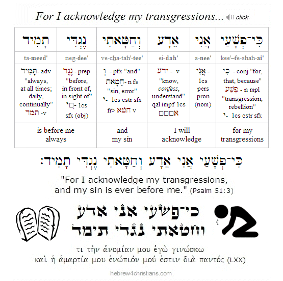 Psalm 51:3 Hebrew lesson