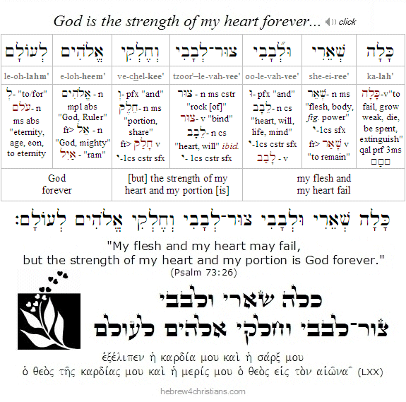 Psalm 73:26 Hebrew lesson