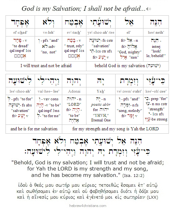 Isaiah 12:2 Hebrew Lesson