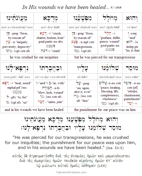 Isaiah 53:3 Hebrew Analysis with Audio