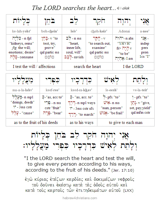 Jer. 17:10 Hebrew Lesson