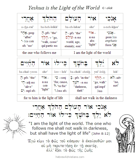 John 8:12 Hebrew lesson