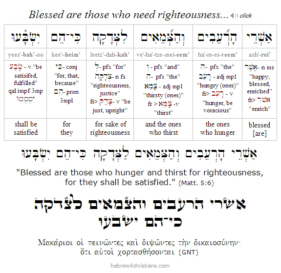 Matthew 5:6 Hebrew lesson