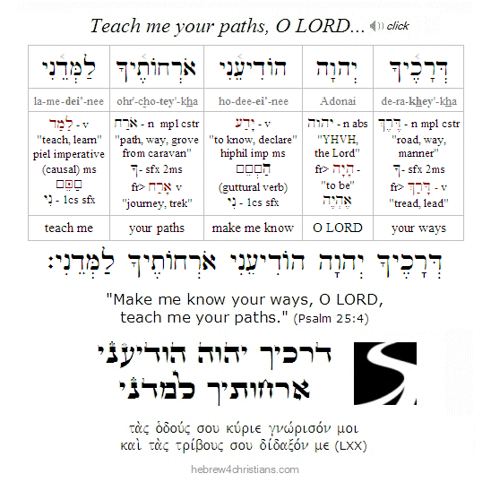 Psalm 25:4 Hebrew lesson