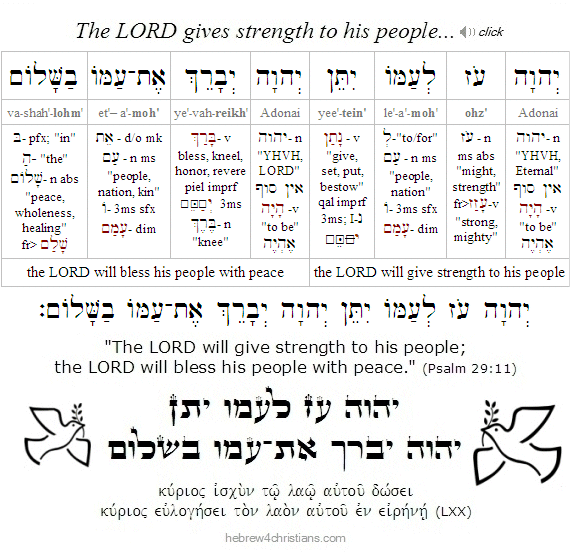 Psalm 29:11 Hebrew Lesson