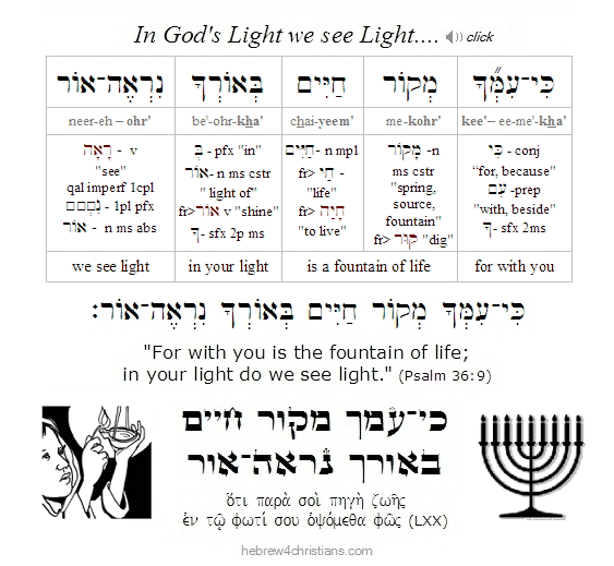 Psalm 36:9 Hebrew lesson