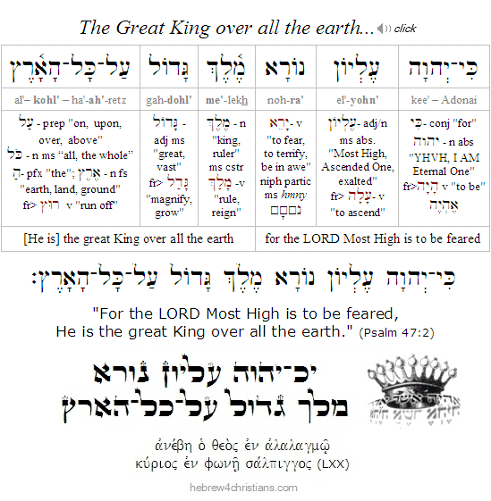 Psalm 47:2 Hebrew Analysis