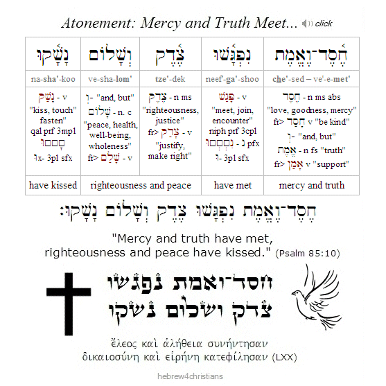 Psalm 85:10 Hebrew Lesson