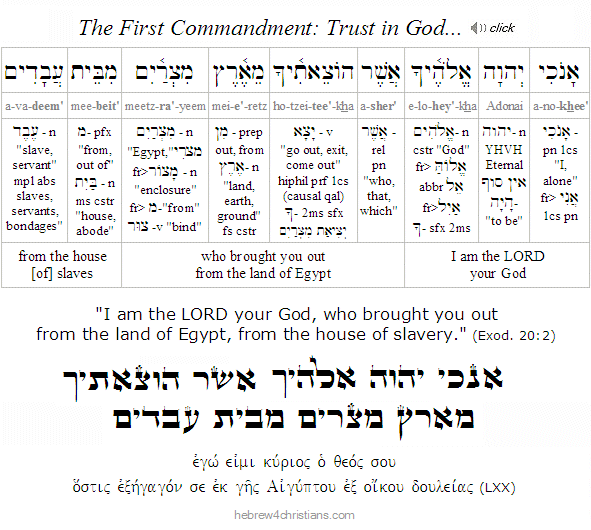 First Commandment of Passover