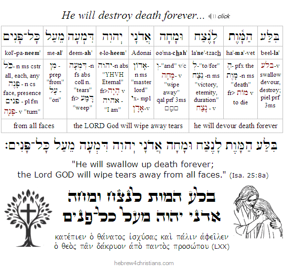 Isaiah 25:8 Hebrew lesson