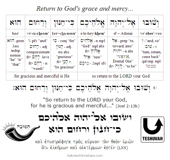 Joel 2:13b Hebrew Lesson