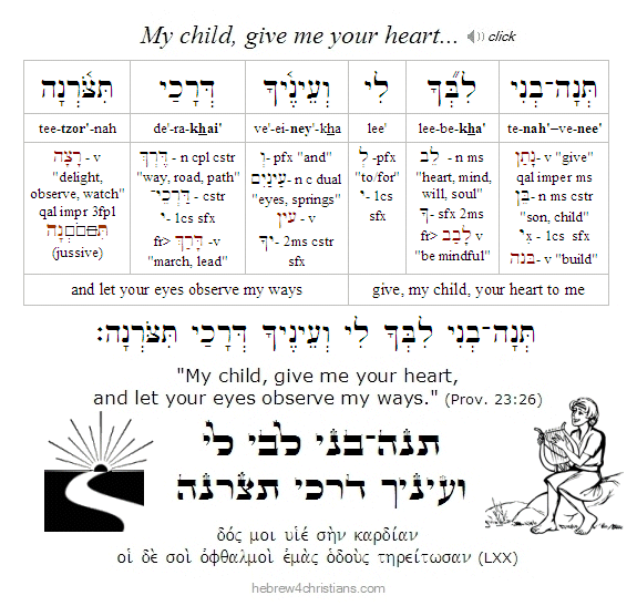Proverbs 23:26 Hebrew Lesson