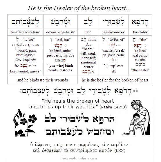 Psalm 147:3 Hebrew Lesson