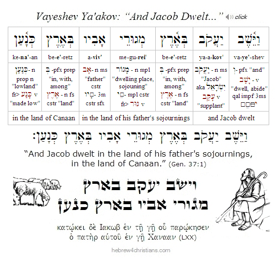 Gen. 37:1 Vayeshev Hebrew lesson