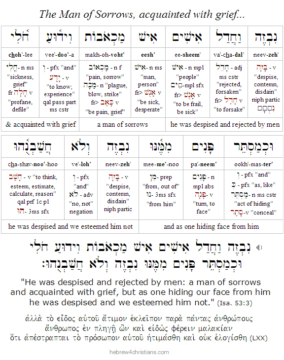 Isaiah 53:3 Hebrew lesson