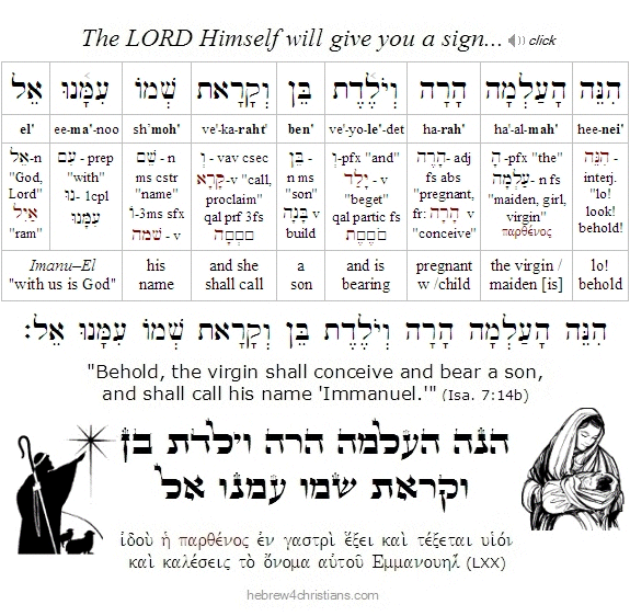 Isaiah 7:14 Hebrew Lesson