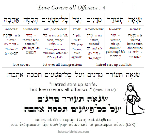 Proverbs 10:12 Hebrew lesson