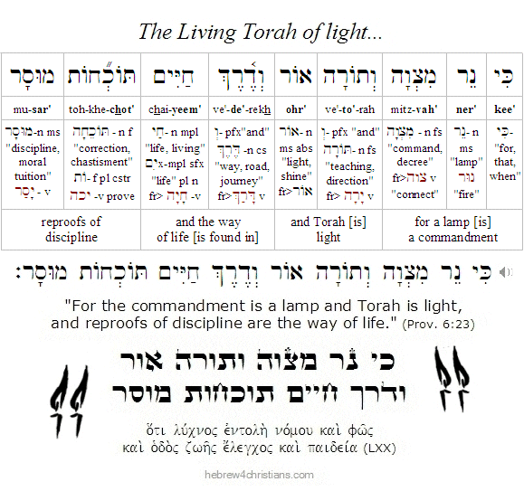Psalm 119:105 Hebrew lesson