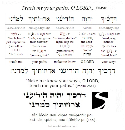 Psalm 25:4 Hebrew Lesson