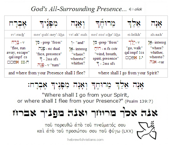 Psalm 139:7 Hebrew lesson