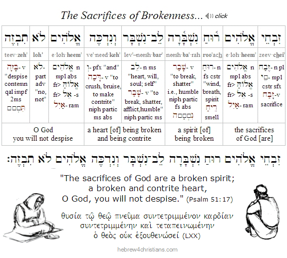 Psalm 51:17 Hebrew analysis