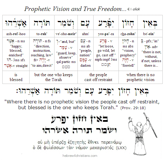 Proverbs 29L18 Hebrew