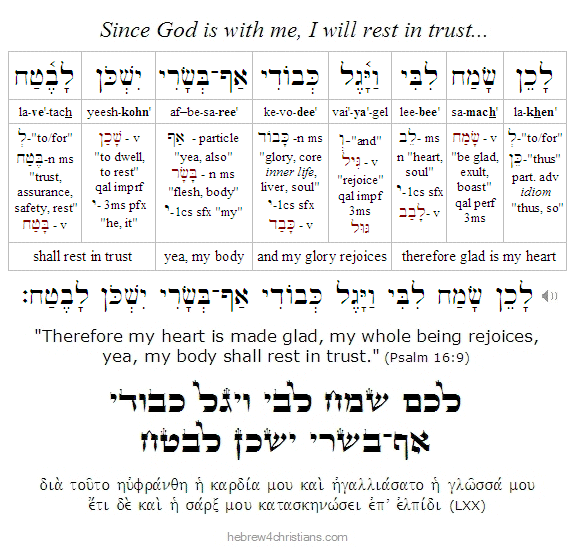 Psalm 16:9 Hebrew Lesson