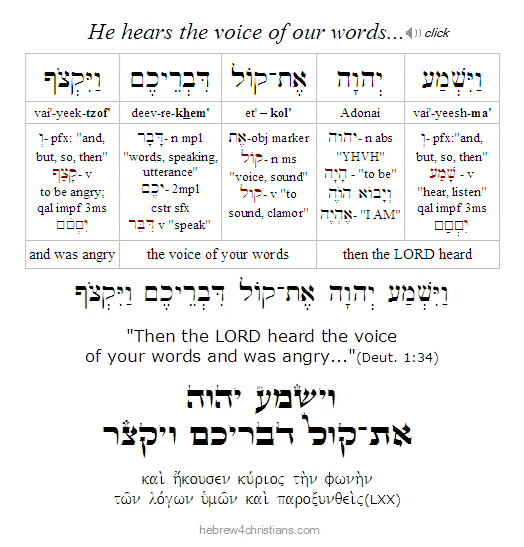Deut 1:34 Hebrew Lesson