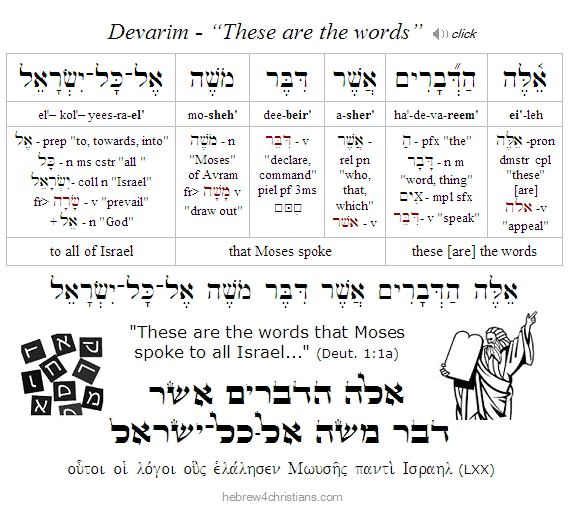 Deut. 1:1 a Hebrew lesson