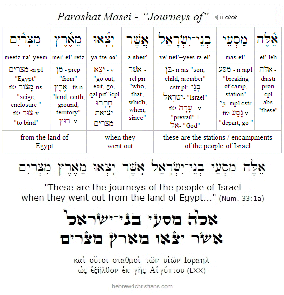 Parashat Masei Opening...