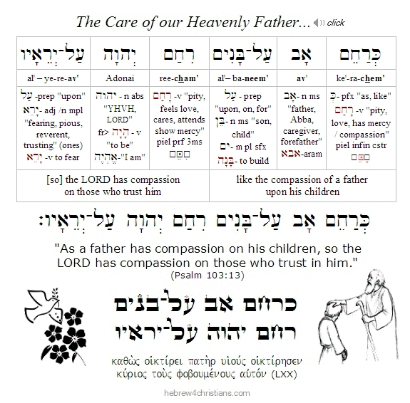 Psalm 103:13 Hebrew for Christians