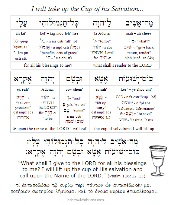 Psalm 116:12-13 Hebrew Lesson