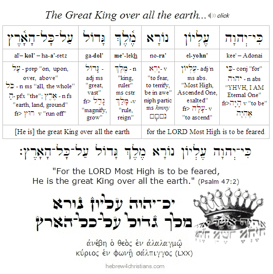 Psalm 47:2 Hebrew Analysis