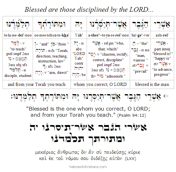 Psalm 94:12 Hebrew Lesson