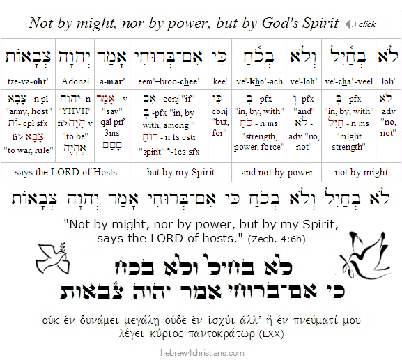 Zech. 4:6 Hebrew lesson