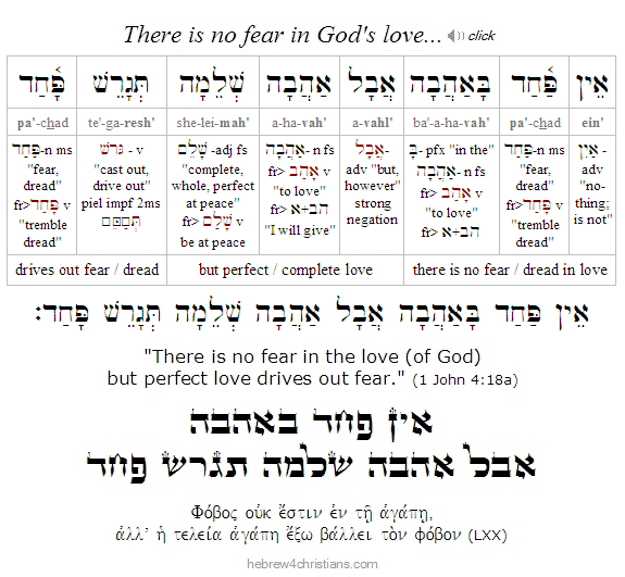 1 John 4:18a Hebrew lesson