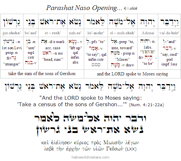 Parashat Naso Opening Words..