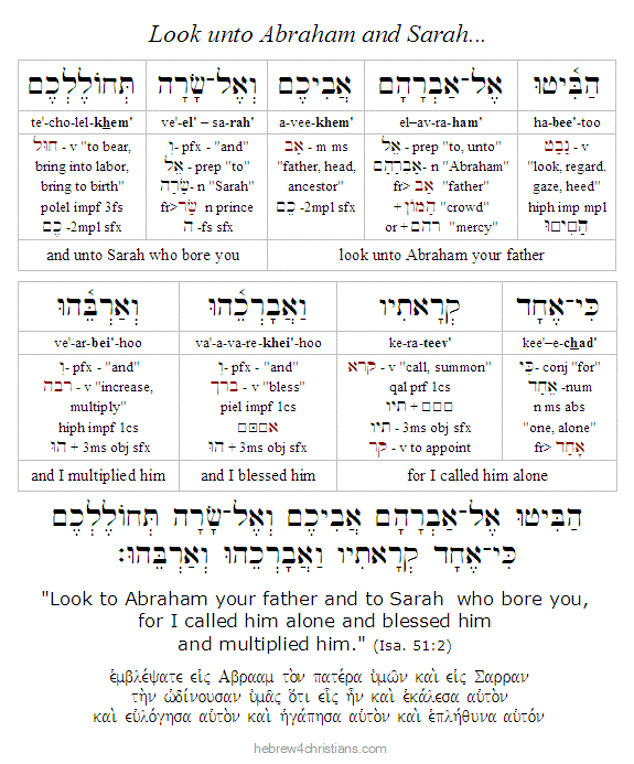 Isaiah 51:2 Hebrew lesson