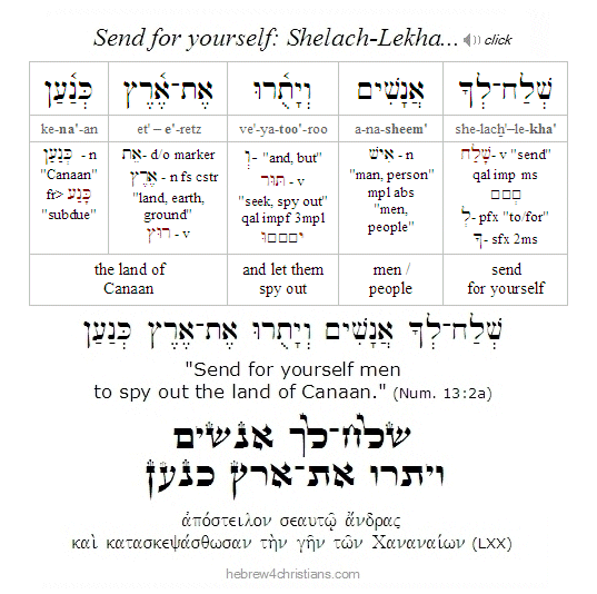 Shelach-Lekha Hebrew lesson