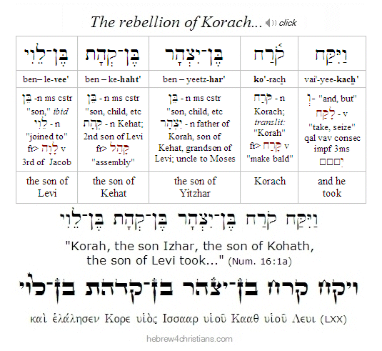 Numbers 16:1a Hebrew Lesson
