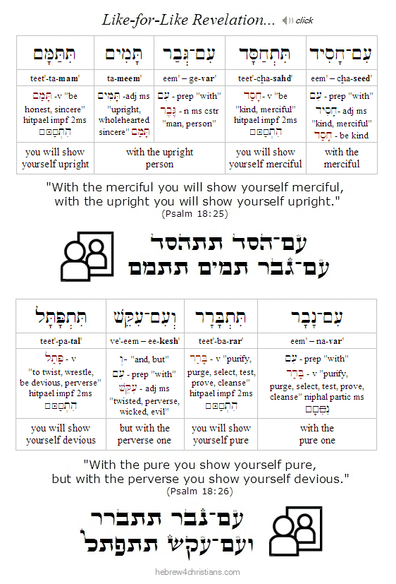 Psalm 18:25-26 Hebrew lesson