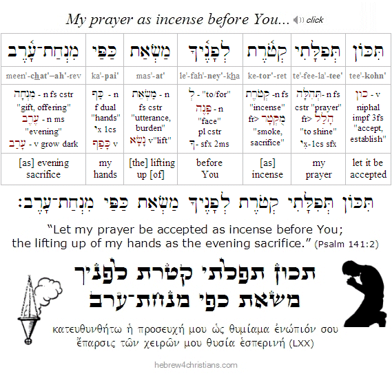Psalm 141:2 Hebrew lesson
