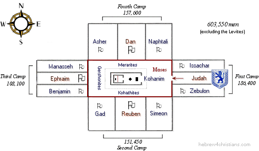 Order of the Camp of Israel