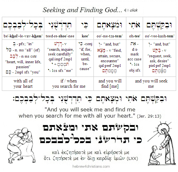 Jeremiah 29:13 Hebrew lesson