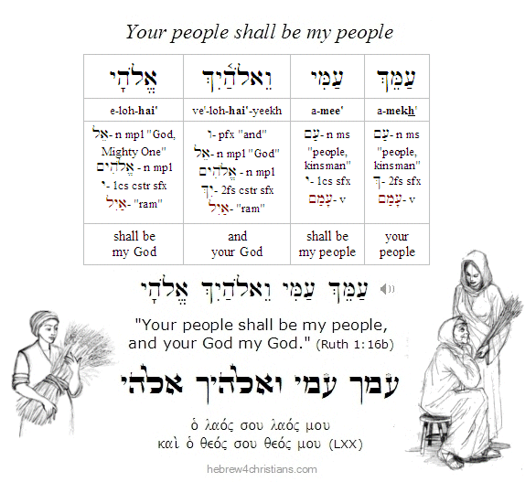 Ruth 1:16 Hebrew lesson