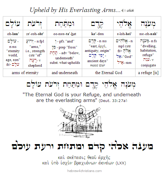 Deut. 33:27a Hebrew lesson
