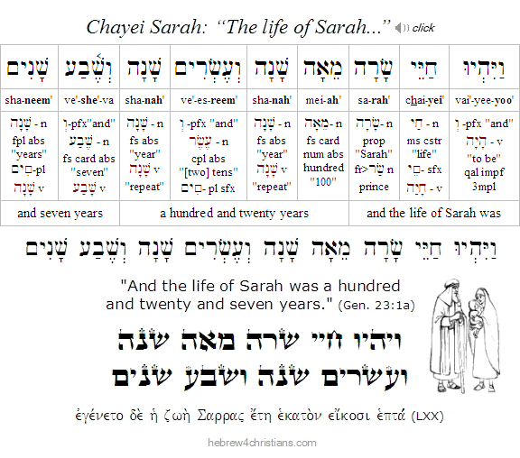 Genesis 23:1a Hebrew Lesson