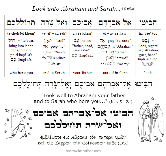 Isaiah 51:2a Hebrew lesson